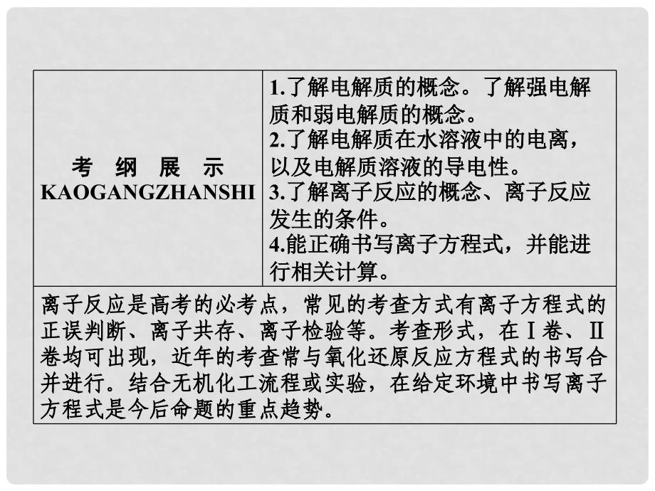 高考化学一轮复习 专题二 2.4 化学家眼中的物质世界课件 苏教版_第2页