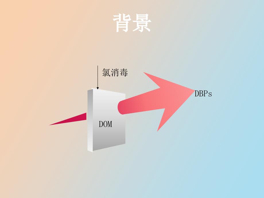 紫外线消毒在水处理中的应用_第3页