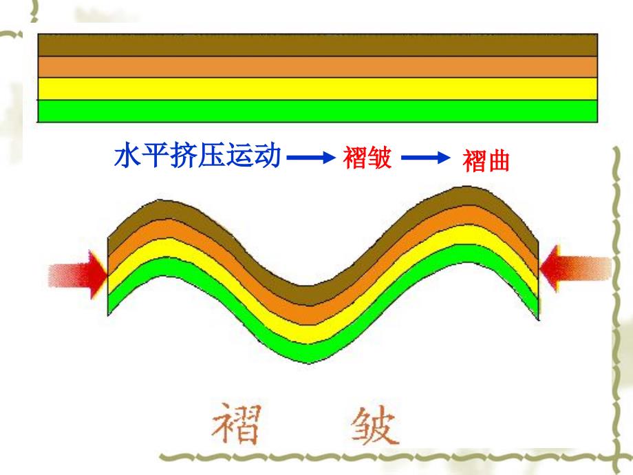 地球表面形态（二课时）_第4页