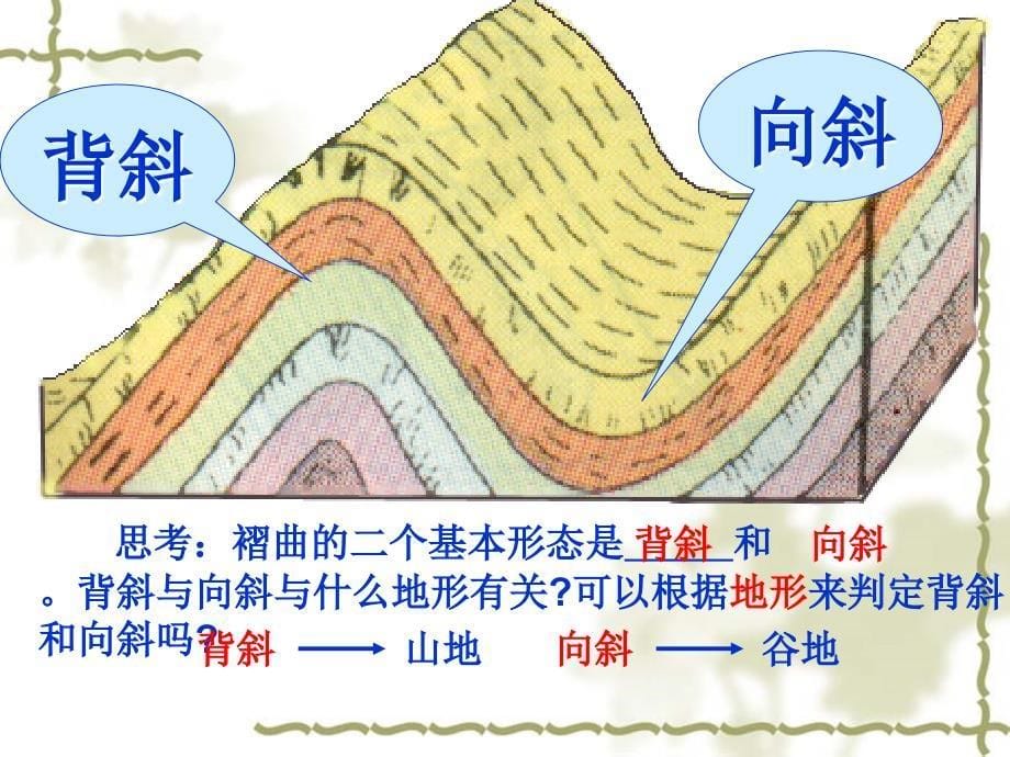 地球表面形态（二课时）_第5页