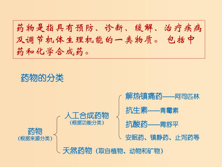 2018年高中化学 专题2 营养均衡与人体健康 第四单元 造福人类健康的化学药物课件1 苏教版选修1 .ppt_第3页