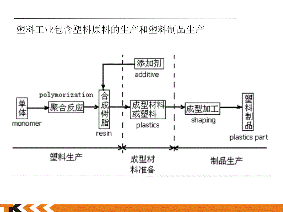 注塑成型机工艺培训教程全能图文版_第4页