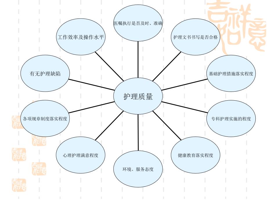 护理质量持续改进探讨【-】_第4页