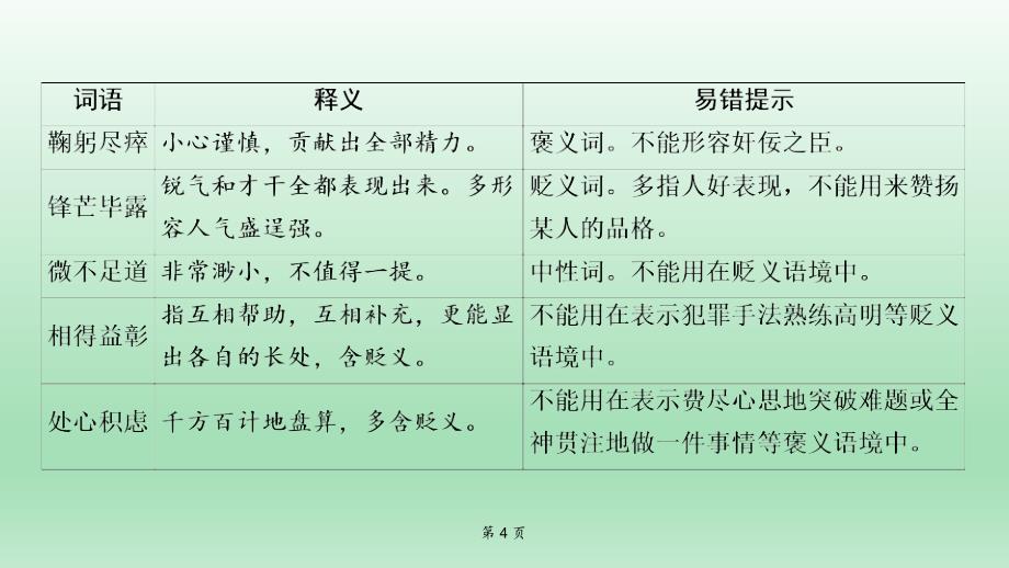 易误用成语分类梳理重点词语梳理专题知识梳理语文教学课件PPT_第4页