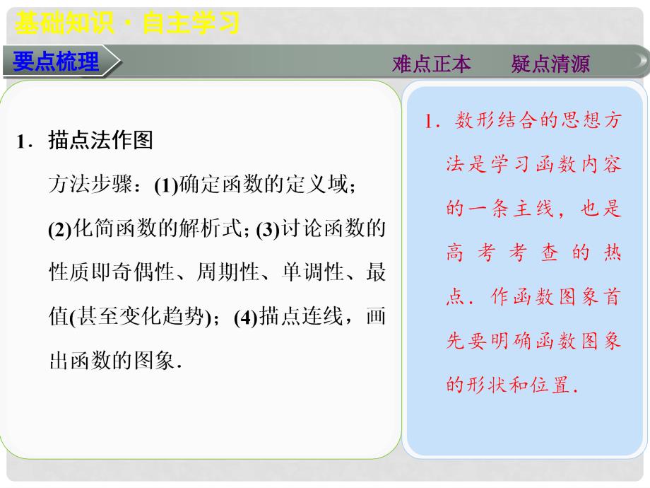 高三数学大一轮复习 2.7函数的图象课件 理 新人教A版_第2页