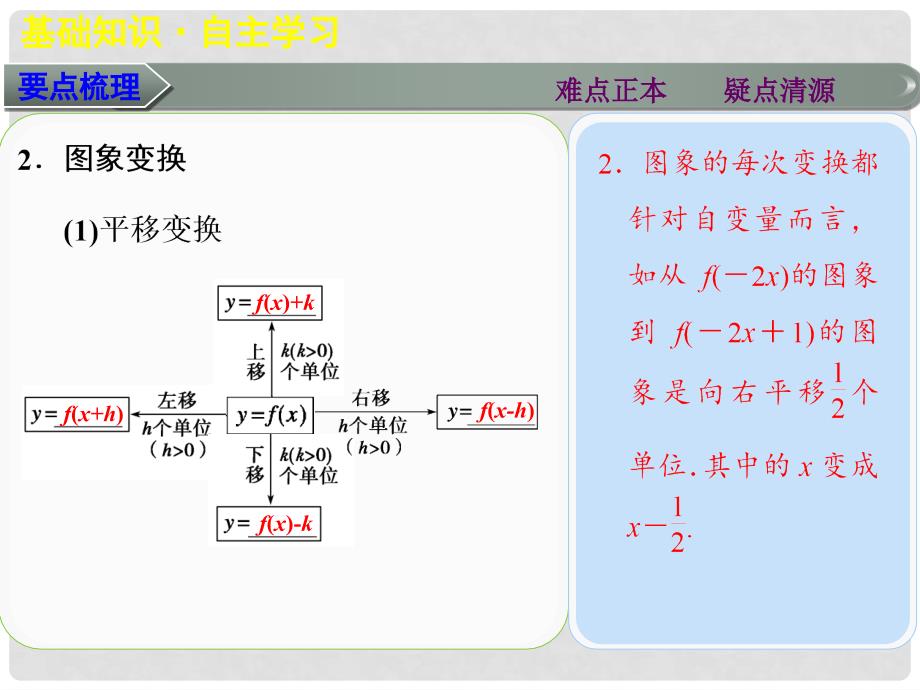 高三数学大一轮复习 2.7函数的图象课件 理 新人教A版_第3页