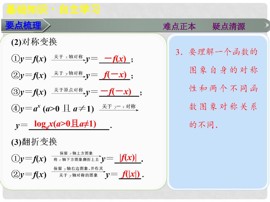 高三数学大一轮复习 2.7函数的图象课件 理 新人教A版_第4页