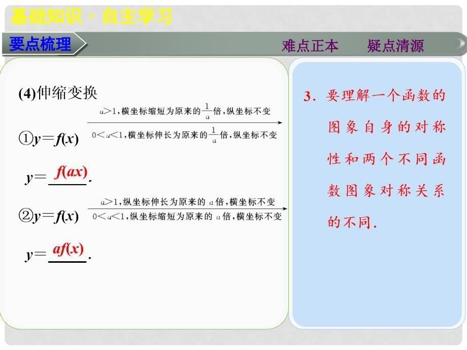 高三数学大一轮复习 2.7函数的图象课件 理 新人教A版_第5页