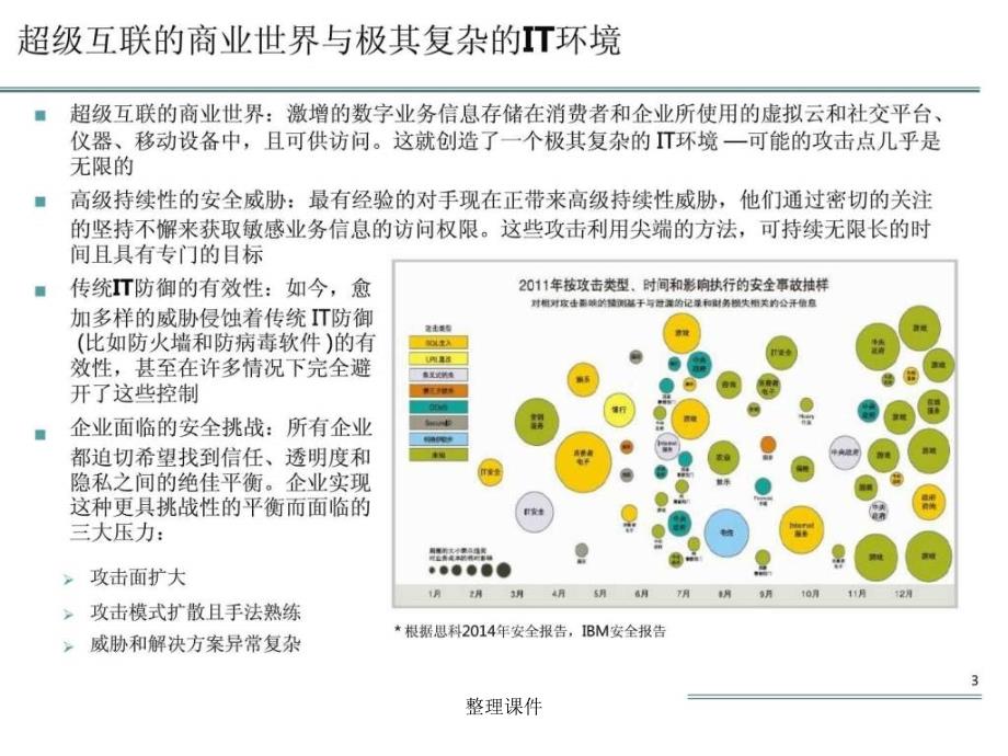 企业信息安全体系_第3页