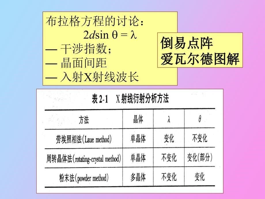 《材料分析方法》总复习_第5页