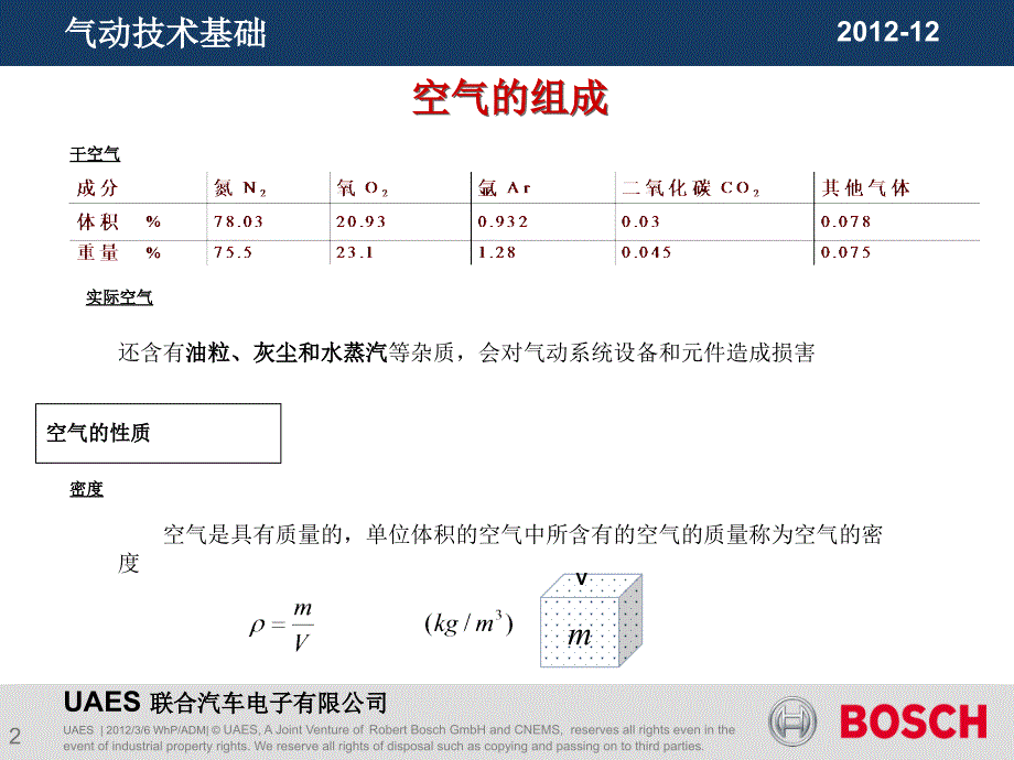 气动培训教程气动基础与气源处理PPT演示课件_第2页