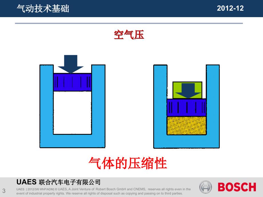 气动培训教程气动基础与气源处理PPT演示课件_第3页