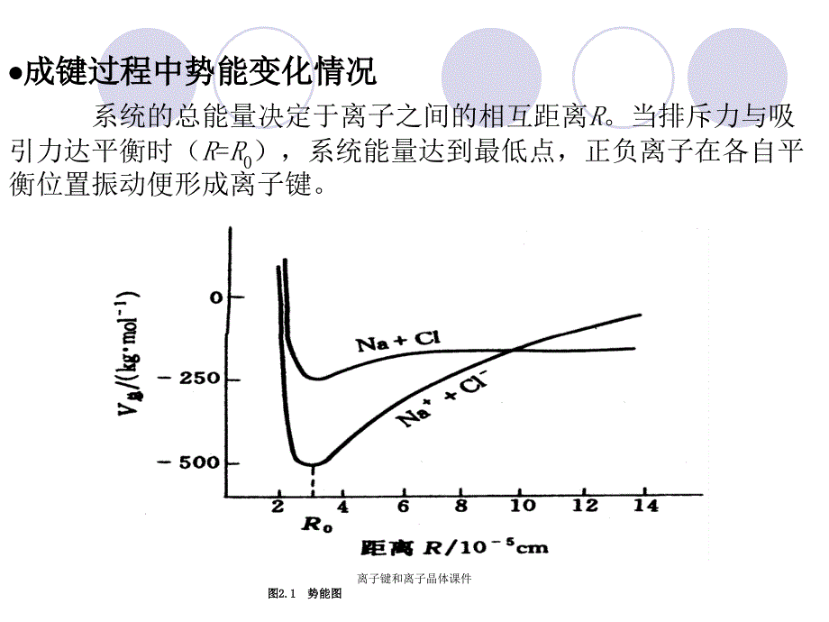 离子键和离子晶体课件_第4页