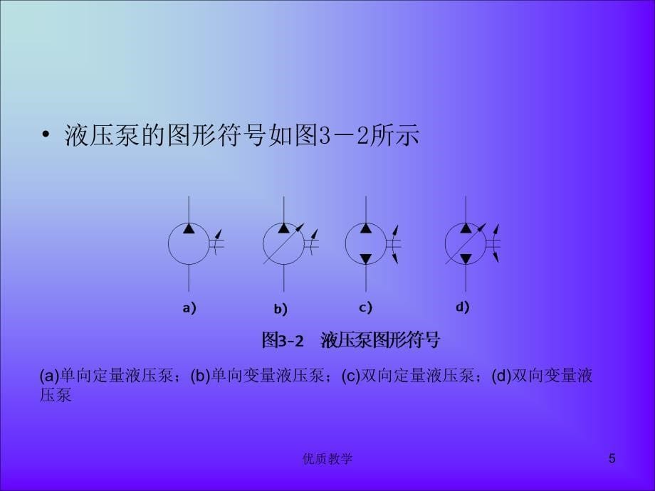 第三章液压动力元件【章节优讲】_第5页