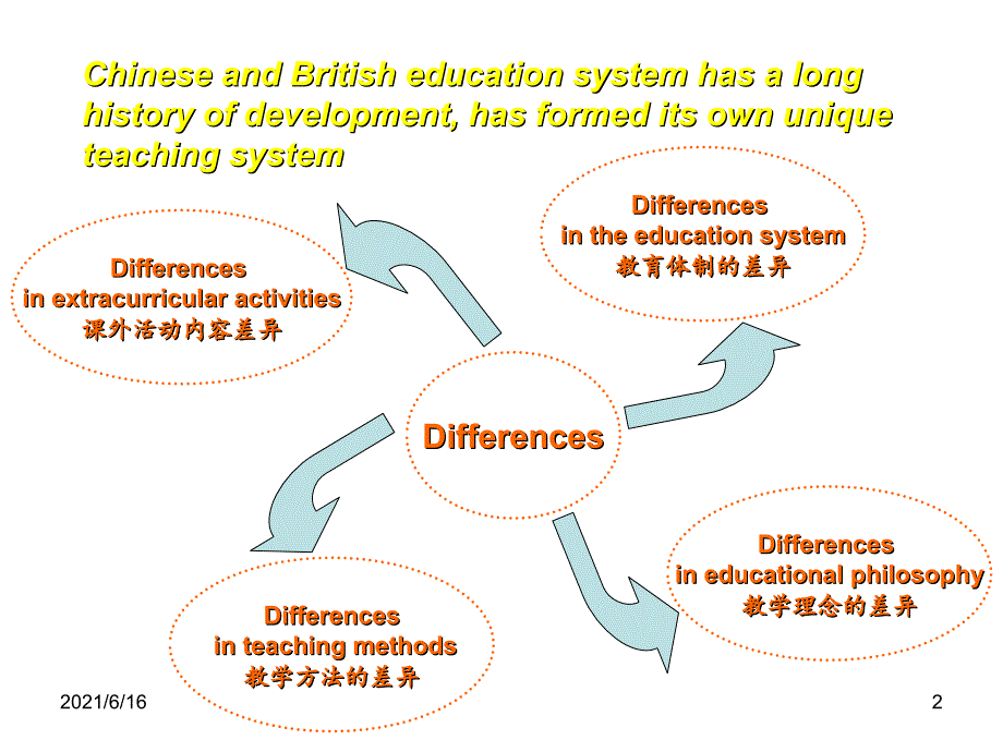 中英教育的差异_第2页