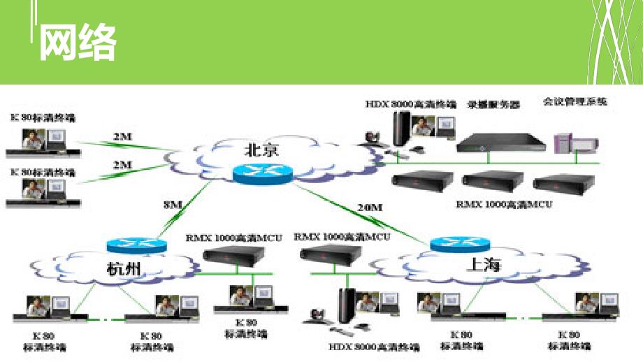 宝利通 视频会议系统操作手册.ppt_第2页