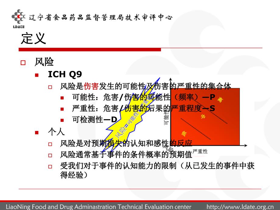 质量风险管理课件_第4页