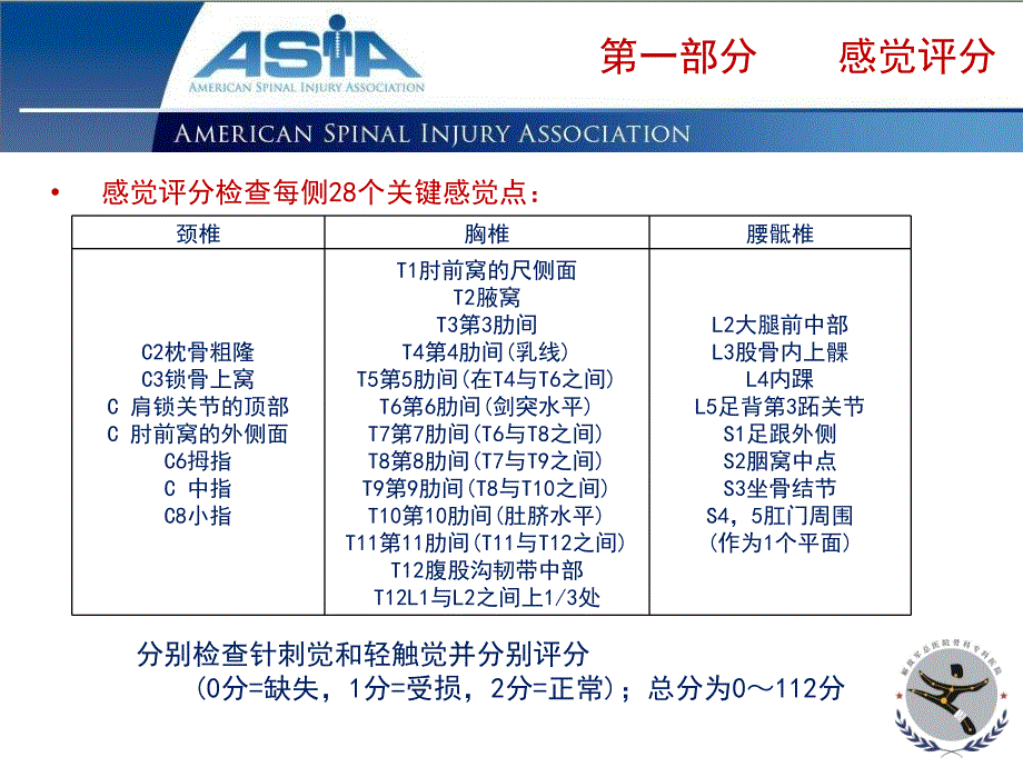 ASIA脊髓损伤的标准神经学分级_第4页