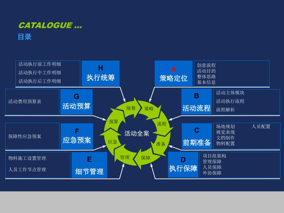 《活动策划方案》PPT课件_第3页