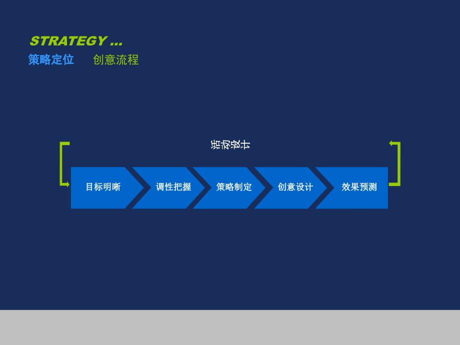 《活动策划方案》PPT课件_第4页