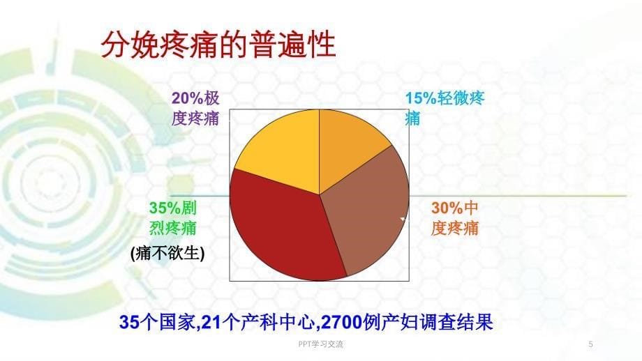 分娩镇痛的现状和临床应用ppt课件_第5页