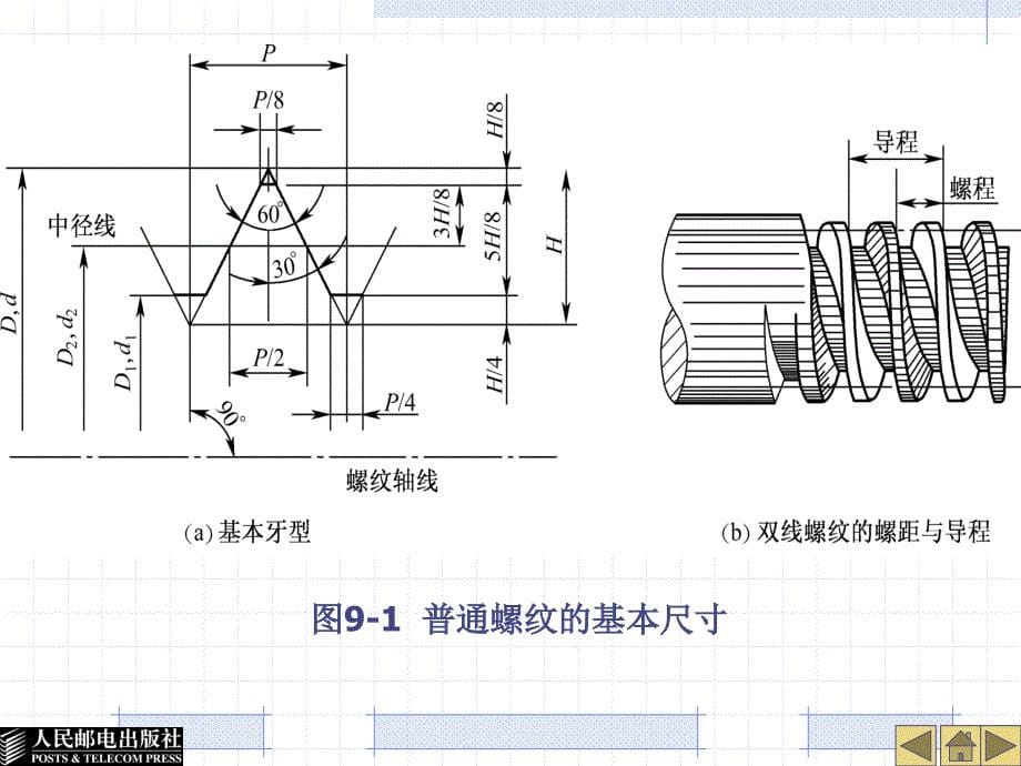 螺纹精度与检测_第5页