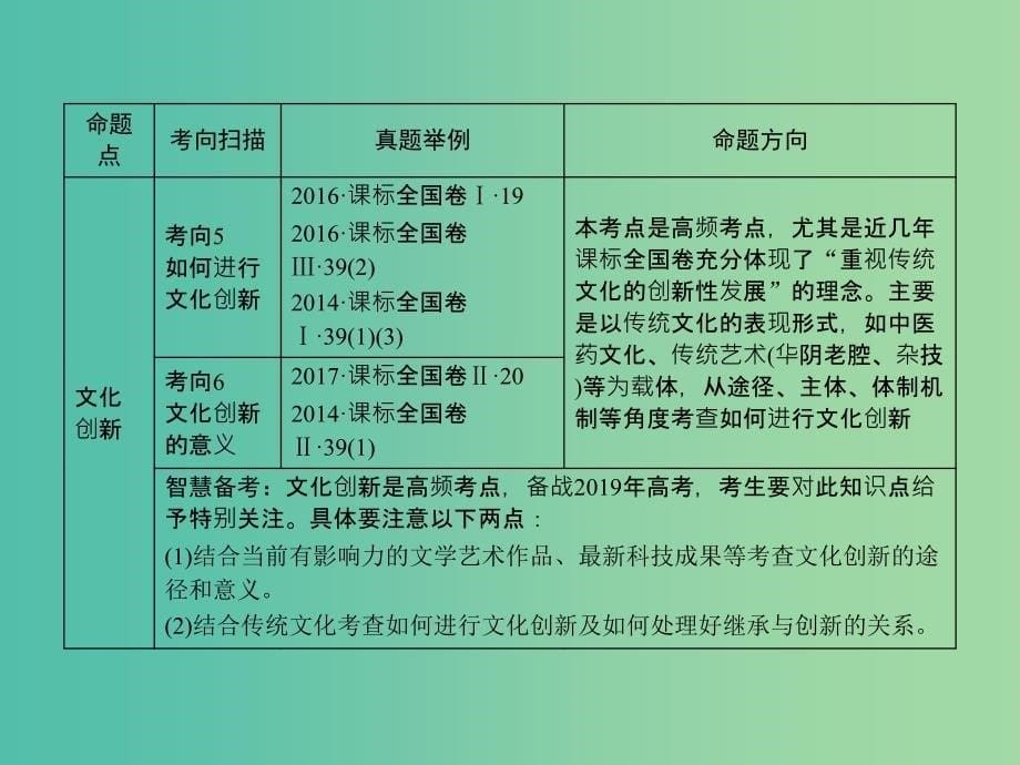 高考政治一轮复习第二单元文化传承与创新第3课文化的多样性与文化传播课件新人教版.ppt_第5页