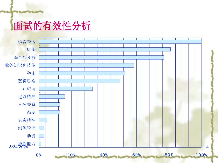 面试的各种方法.ppt_第4页