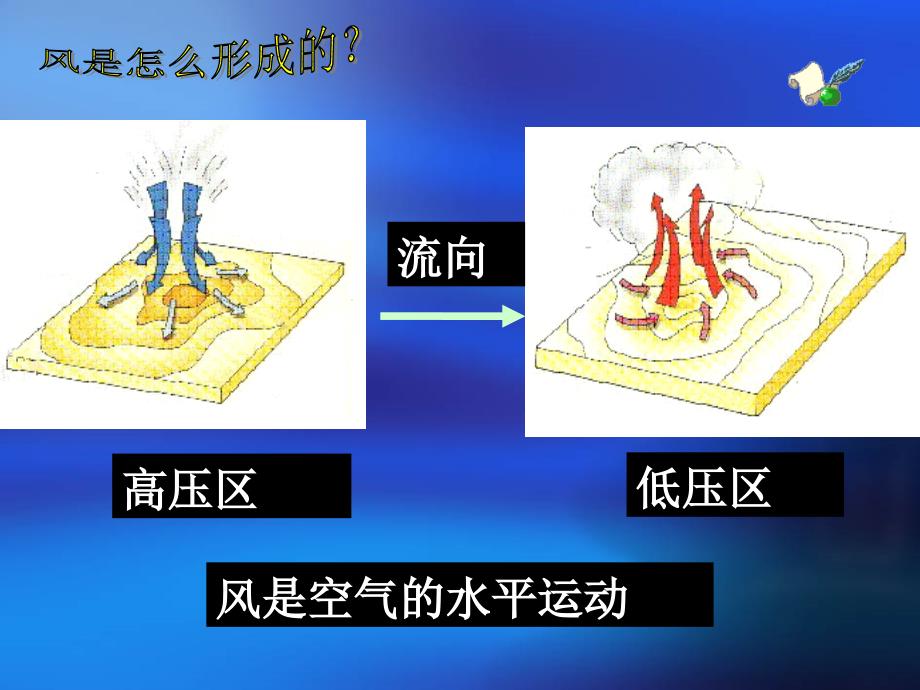 风和降水1（风）_第4页