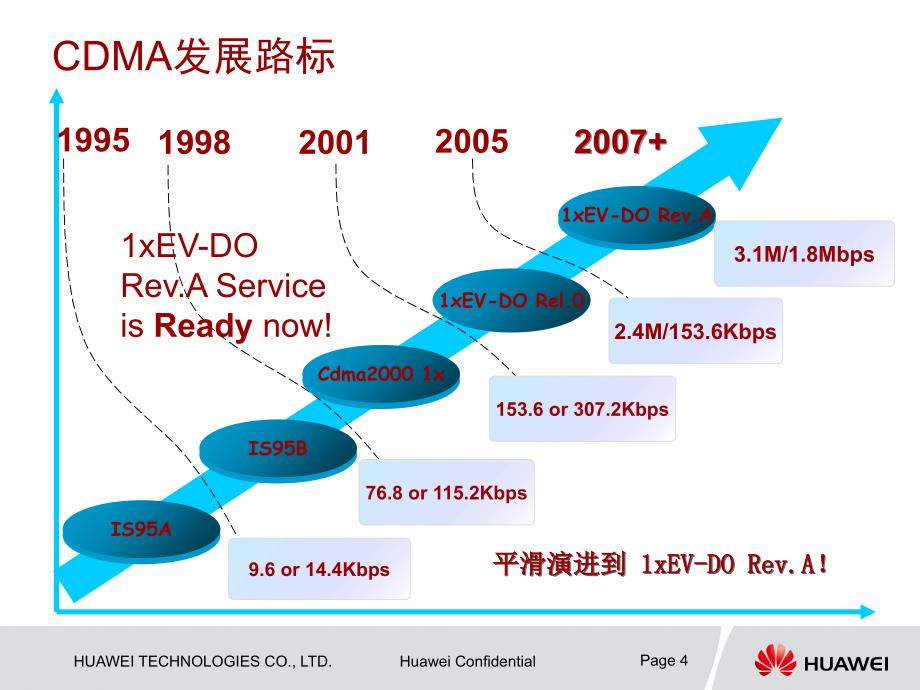 cevdoreva原理0516a11.0_第4页