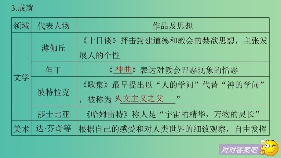 2019届高考历史一轮复习第十二单元西方近代工业文明的前奏(15～18世纪)第30讲西方人文精神的发展课件新人教版.ppt_第5页