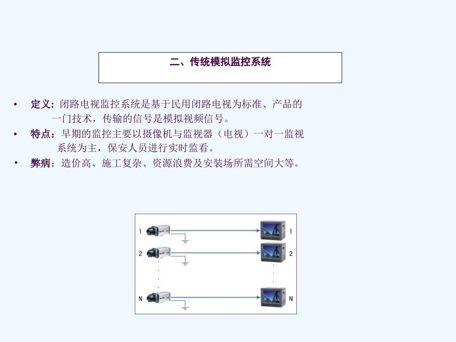 安防监控系统知识培训ppt课件_第4页