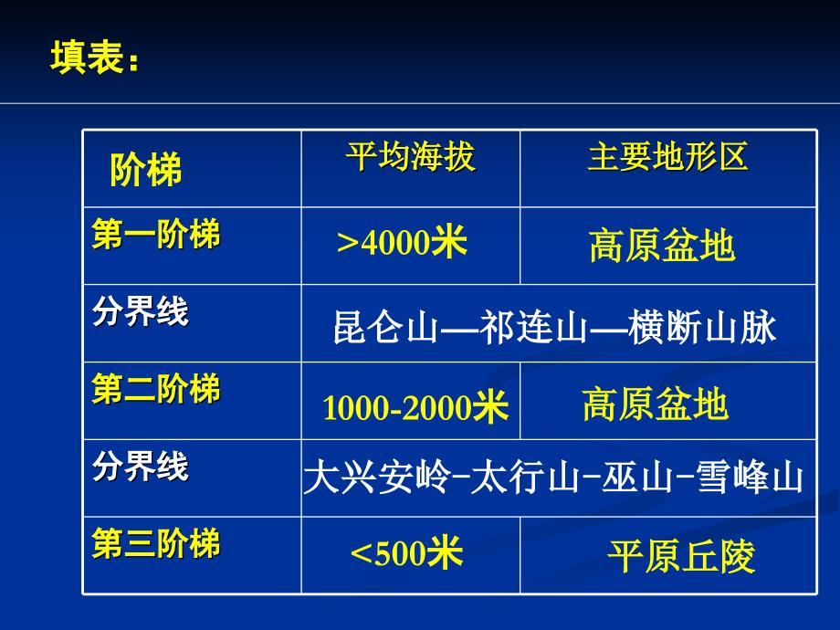 初中地理湘教版八年级上册中国的地形课件_第4页