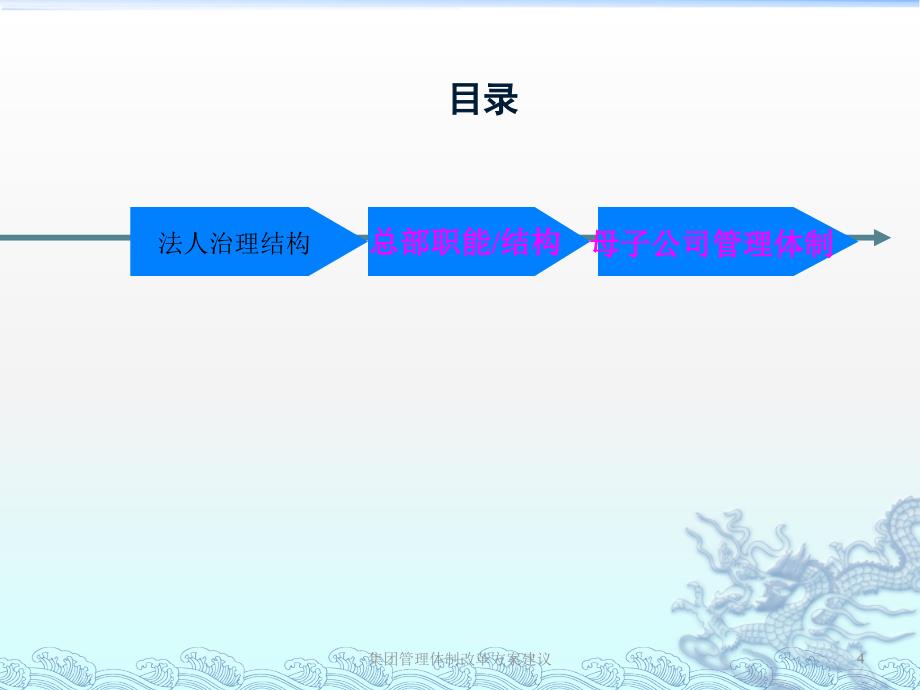 集团管理体制改革方案建议课件_第4页