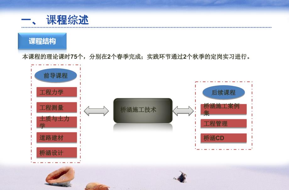 [教学]桥涵施工技巧课程总体设计_第4页