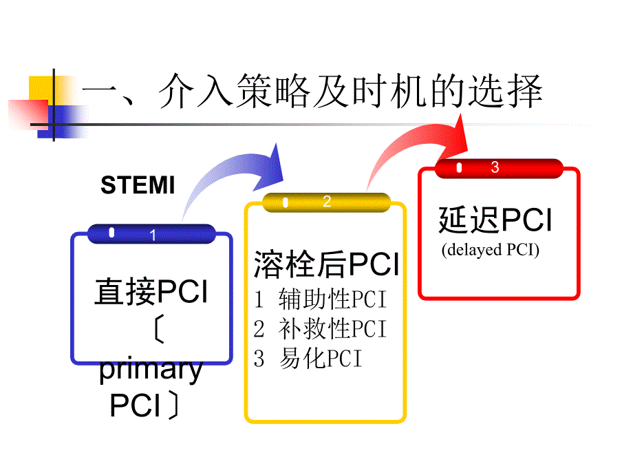 冠心病介入治疗进展_第4页