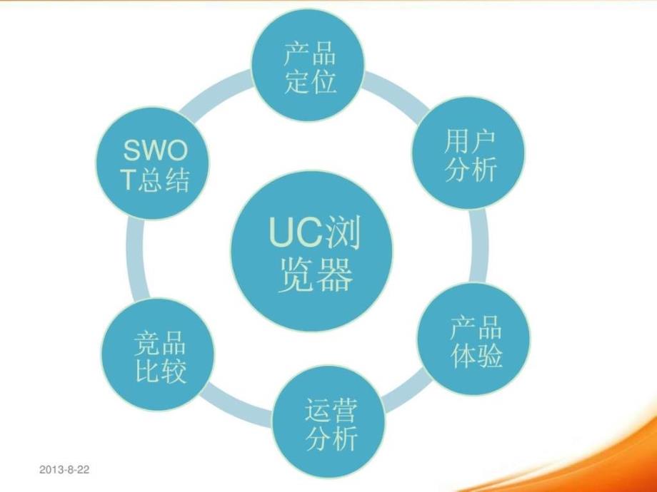 UC浏览器产品分析.ppt_第2页