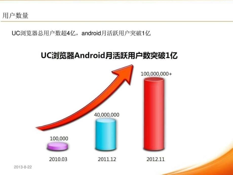 UC浏览器产品分析.ppt_第5页