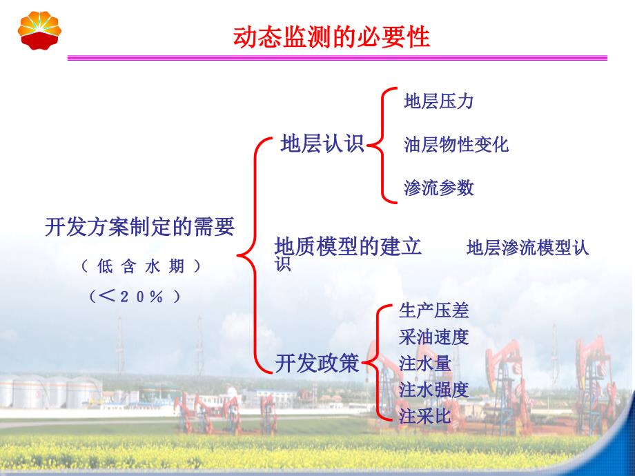 油田开发动态监测_第4页