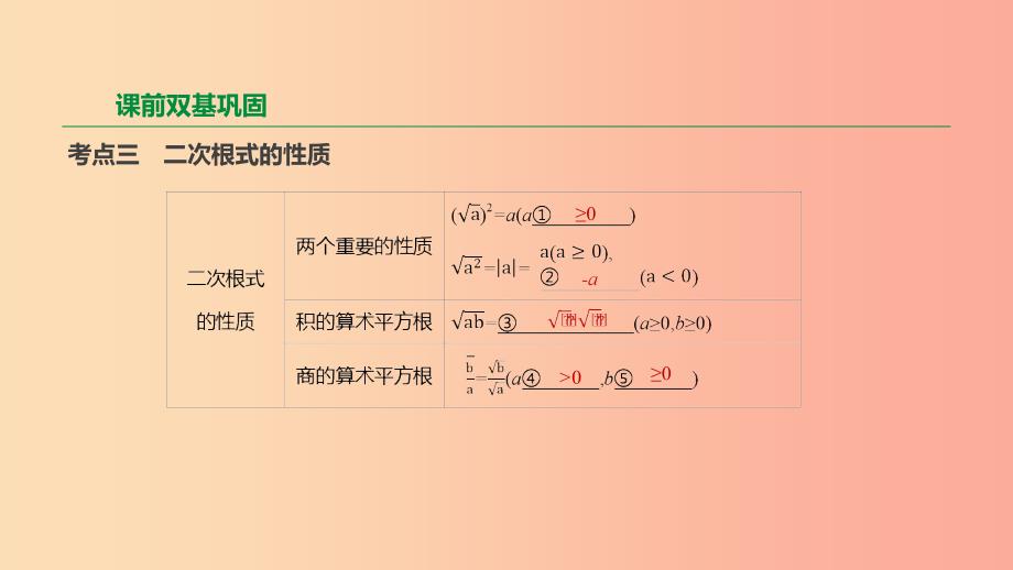 2019年中考数学专题复习 第一单元 数与式 第04课时 数的开方与二次根式课件.ppt_第4页