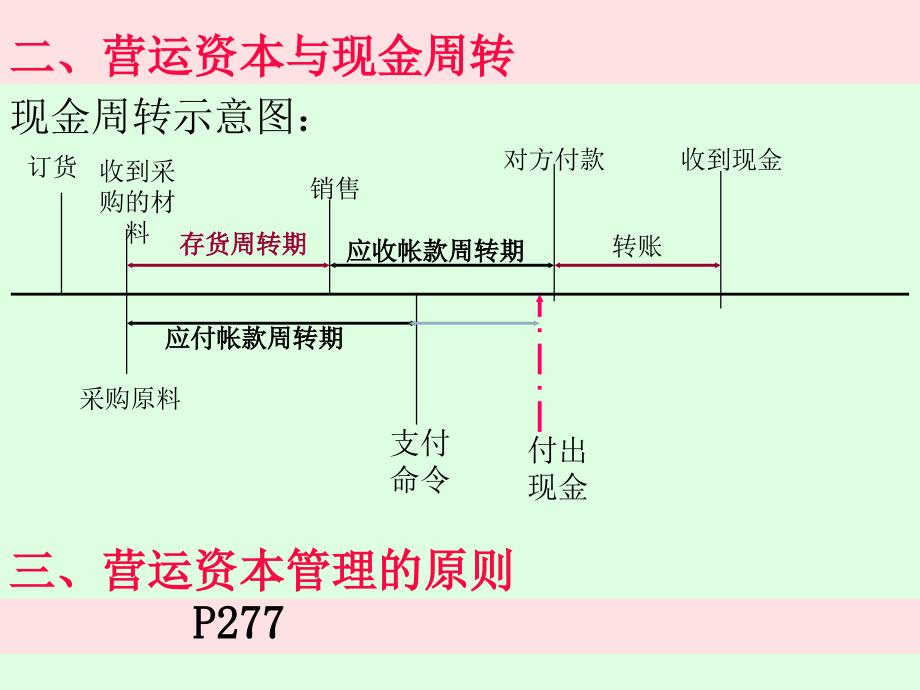 短期资产管理课件_第3页