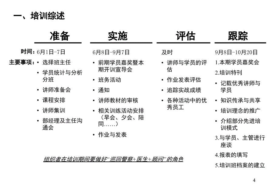 90天新人衔接培训PPT课件_第4页