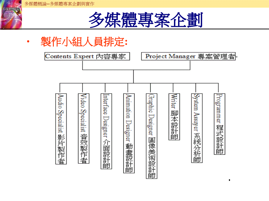 多媒体专案企划_第2页