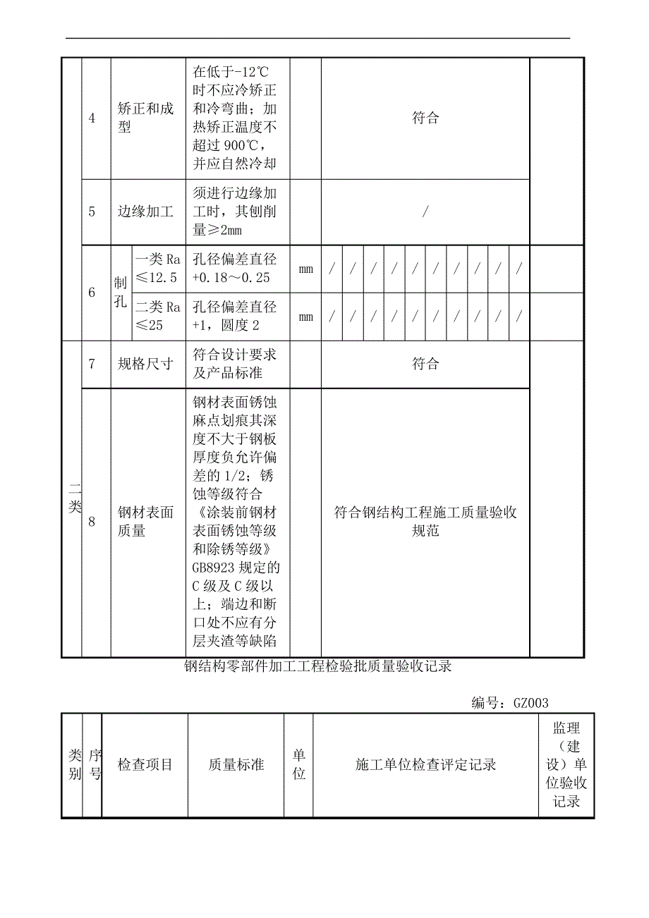 钢结构零部件加工工程检验批质量验收记录_第3页