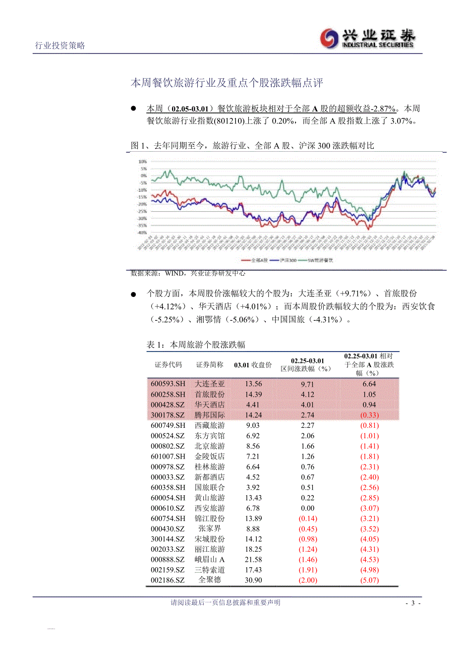 餐饮旅游行业行业淡季板块持续弱势130302_第3页