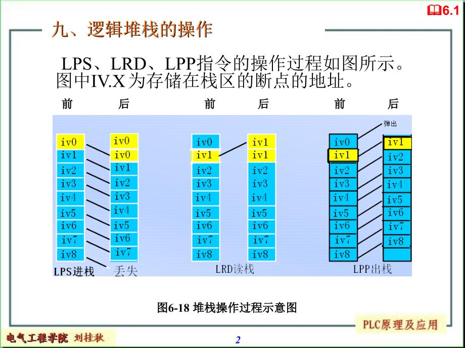 s7-200PLC逻辑堆栈的操作_第2页