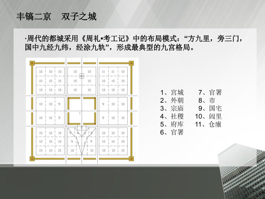 西安城市总体规划简析.ppt_第4页