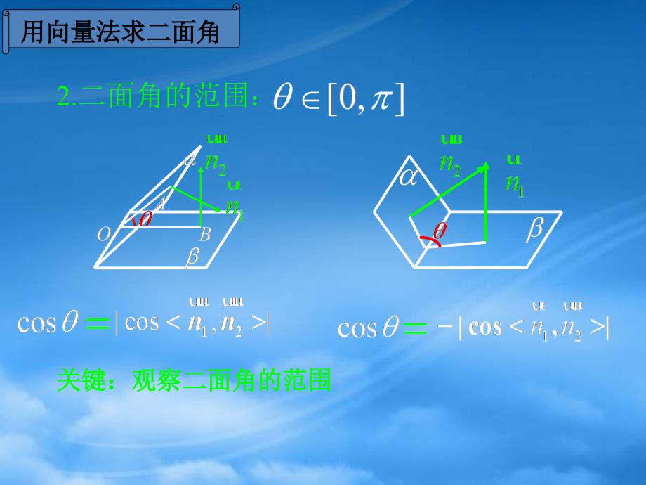 高一数学二面角课件_第3页