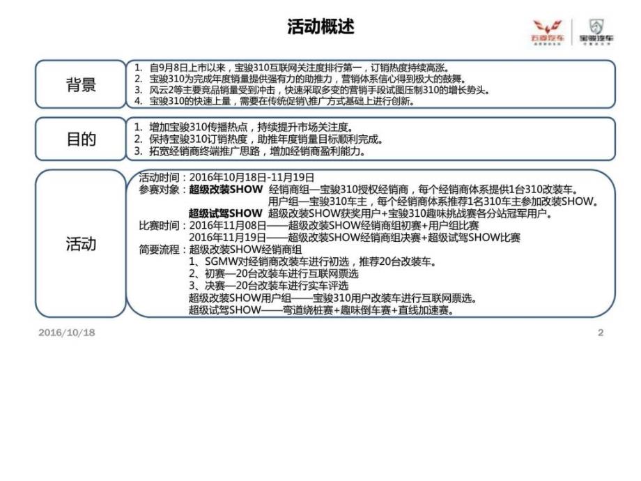 宝骏310超级改装SHOW活动方案10月18日.ppt_第2页