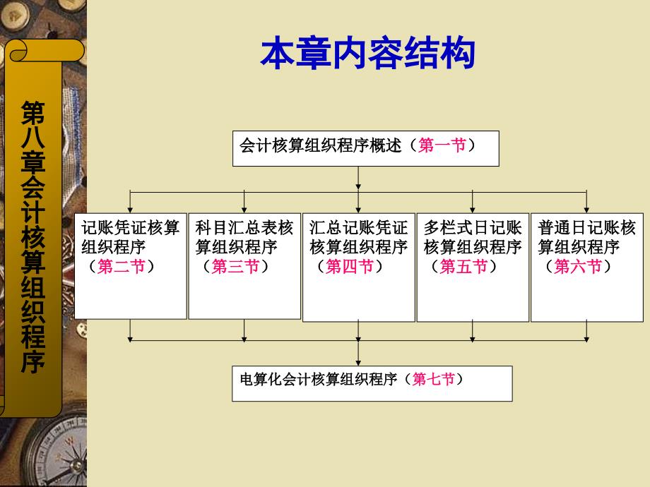 会计核算组织程序4课件_第2页